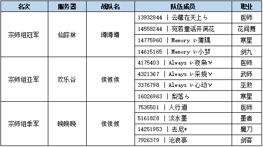 宗师组战报