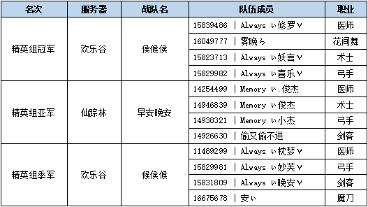 精英组战报